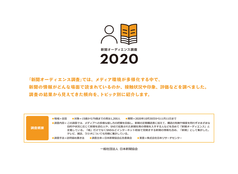 新聞オーディエンス調査365 Pr資料 新聞広告データアーカイブ